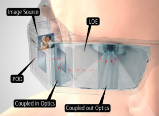 理解波导：增强现实近眼显示器的关键技术